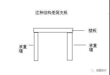 武汉加固